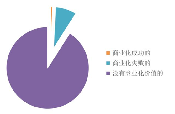 專利價(jià)值