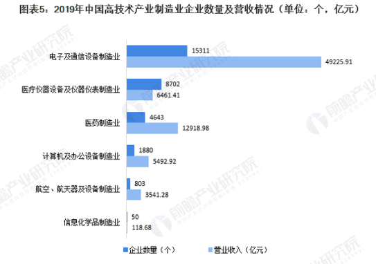 高新技術(shù)企業(yè)數(shù)量營銷