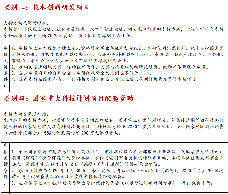 科技項目申報類別三四