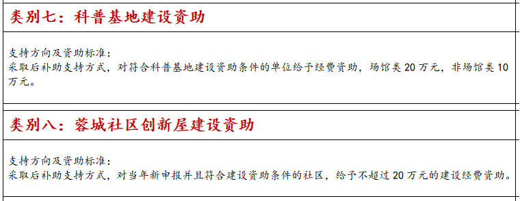 科技項目申報類別七八