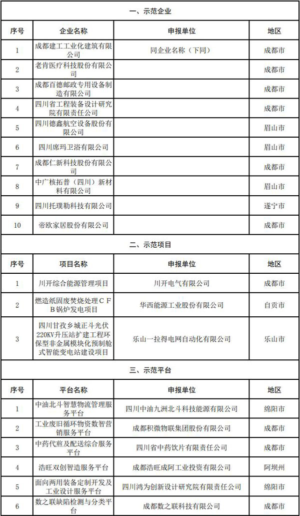 2021年度省級(jí)服務(wù)型制造示范企業(yè)（項(xiàng)目、平臺(tái)）擬認(rèn)定名單