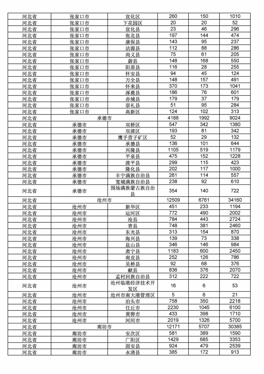 2017年度商標(biāo)申請(qǐng)量這五個(gè)省市最多?。ǜ礁魇∈薪y(tǒng)計(jì)詳表）