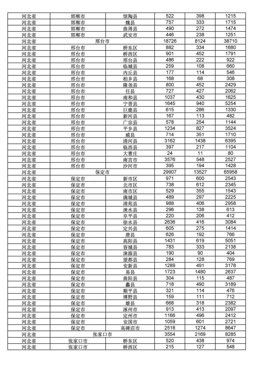 2017年度商標(biāo)申請(qǐng)量這五個(gè)省市最多?。ǜ礁魇∈薪y(tǒng)計(jì)詳表）