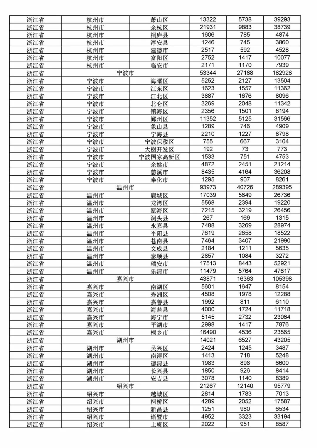 2017年度商標(biāo)申請(qǐng)量這五個(gè)省市最多?。ǜ礁魇∈薪y(tǒng)計(jì)詳表）