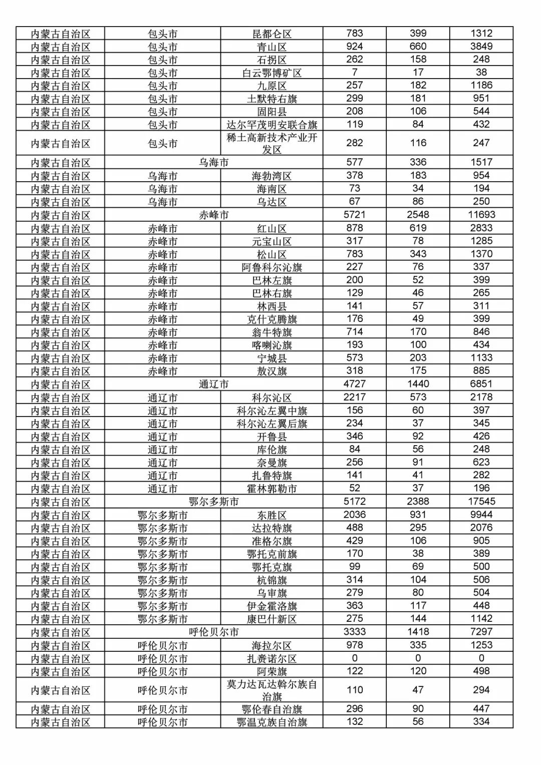 2017年度商標(biāo)申請(qǐng)量這五個(gè)省市最多?。ǜ礁魇∈薪y(tǒng)計(jì)詳表）