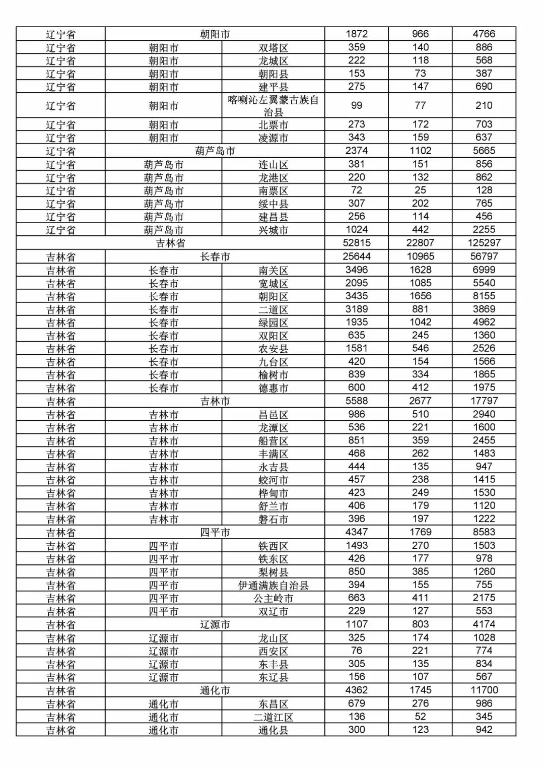 2017年度商標(biāo)申請(qǐng)量這五個(gè)省市最多！（附各省市統(tǒng)計(jì)詳表）