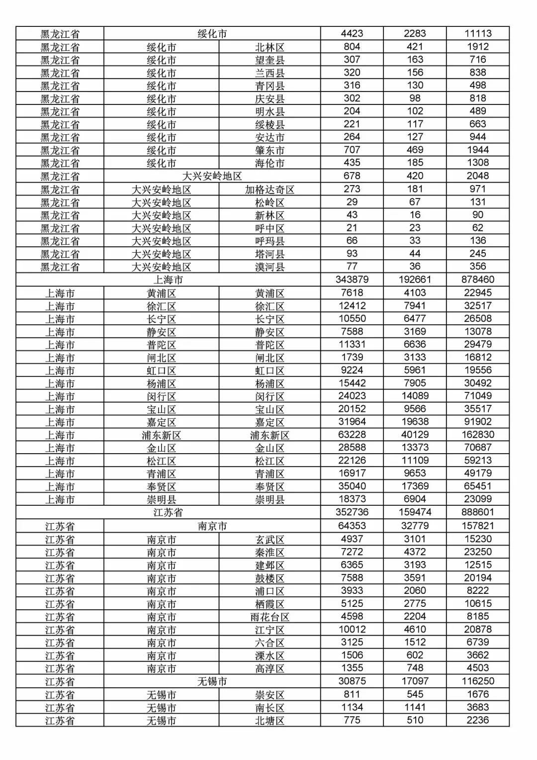 2017年度商標(biāo)申請(qǐng)量這五個(gè)省市最多?。ǜ礁魇∈薪y(tǒng)計(jì)詳表）