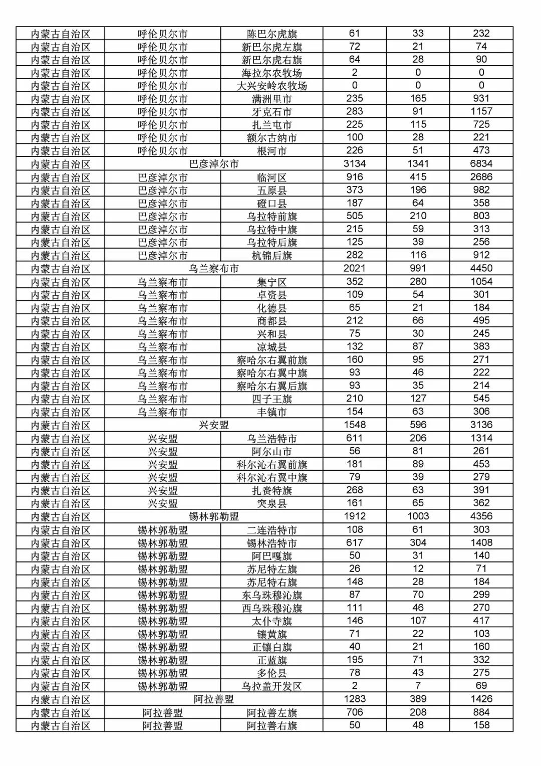 2017年度商標(biāo)申請(qǐng)量這五個(gè)省市最多?。ǜ礁魇∈薪y(tǒng)計(jì)詳表）