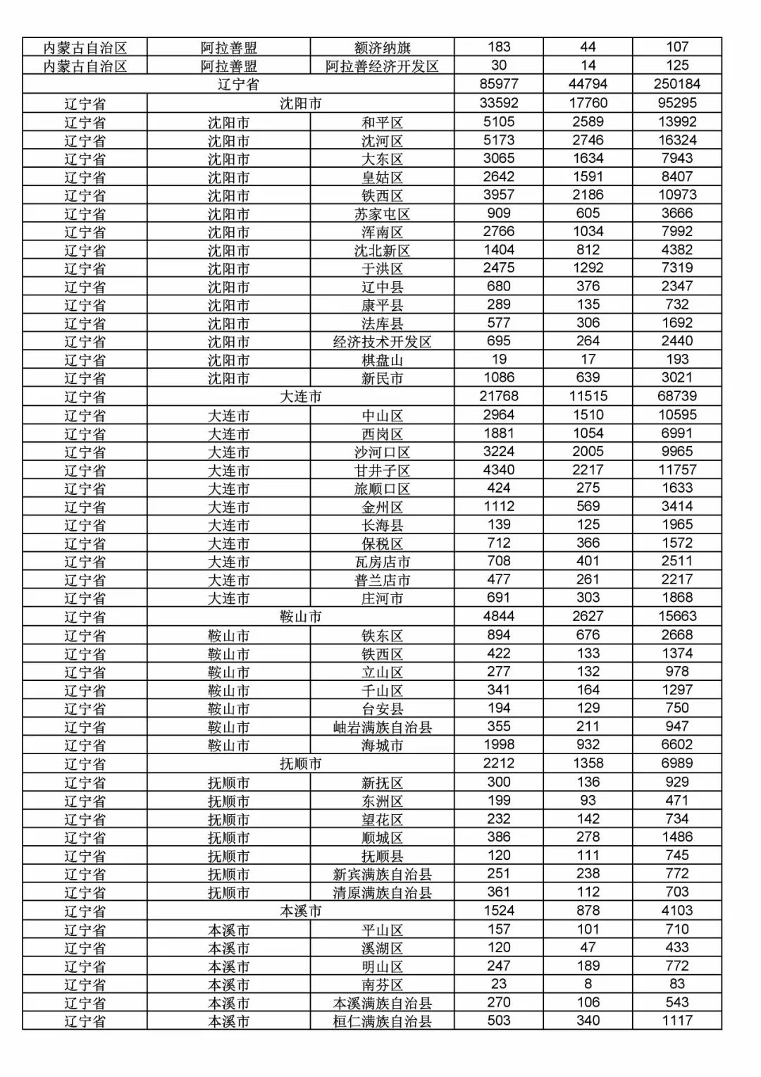 2017年度商標(biāo)申請(qǐng)量這五個(gè)省市最多?。ǜ礁魇∈薪y(tǒng)計(jì)詳表）