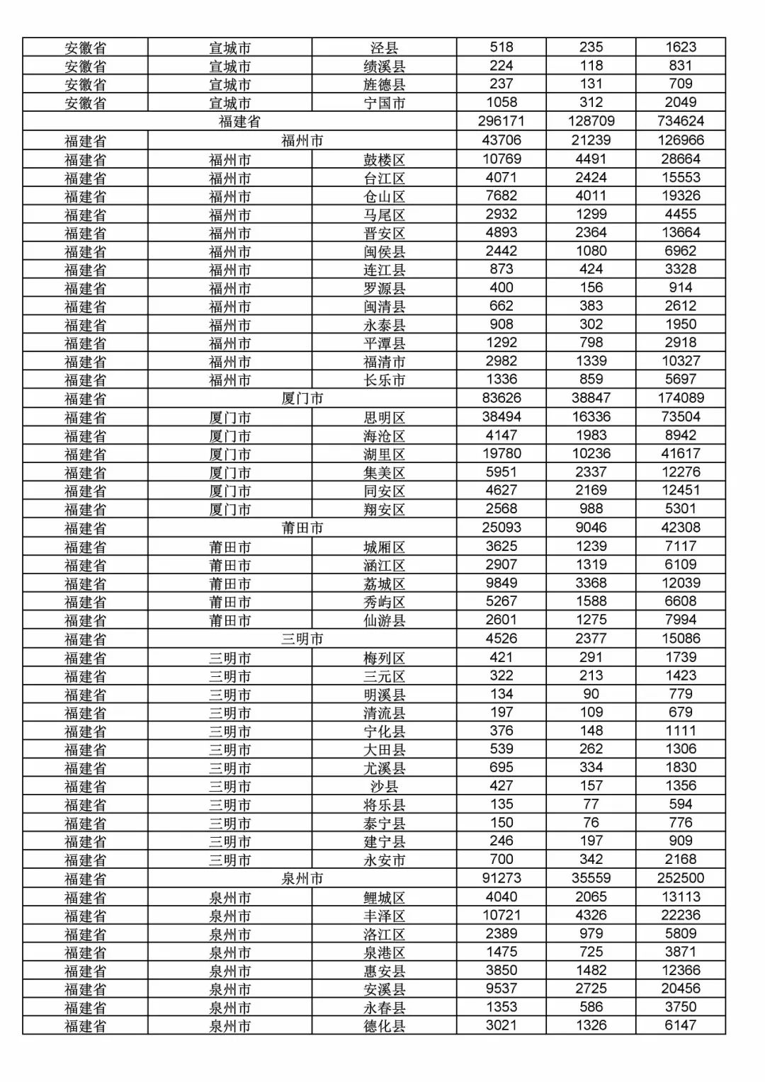 2017年度商標(biāo)申請(qǐng)量這五個(gè)省市最多?。ǜ礁魇∈薪y(tǒng)計(jì)詳表）