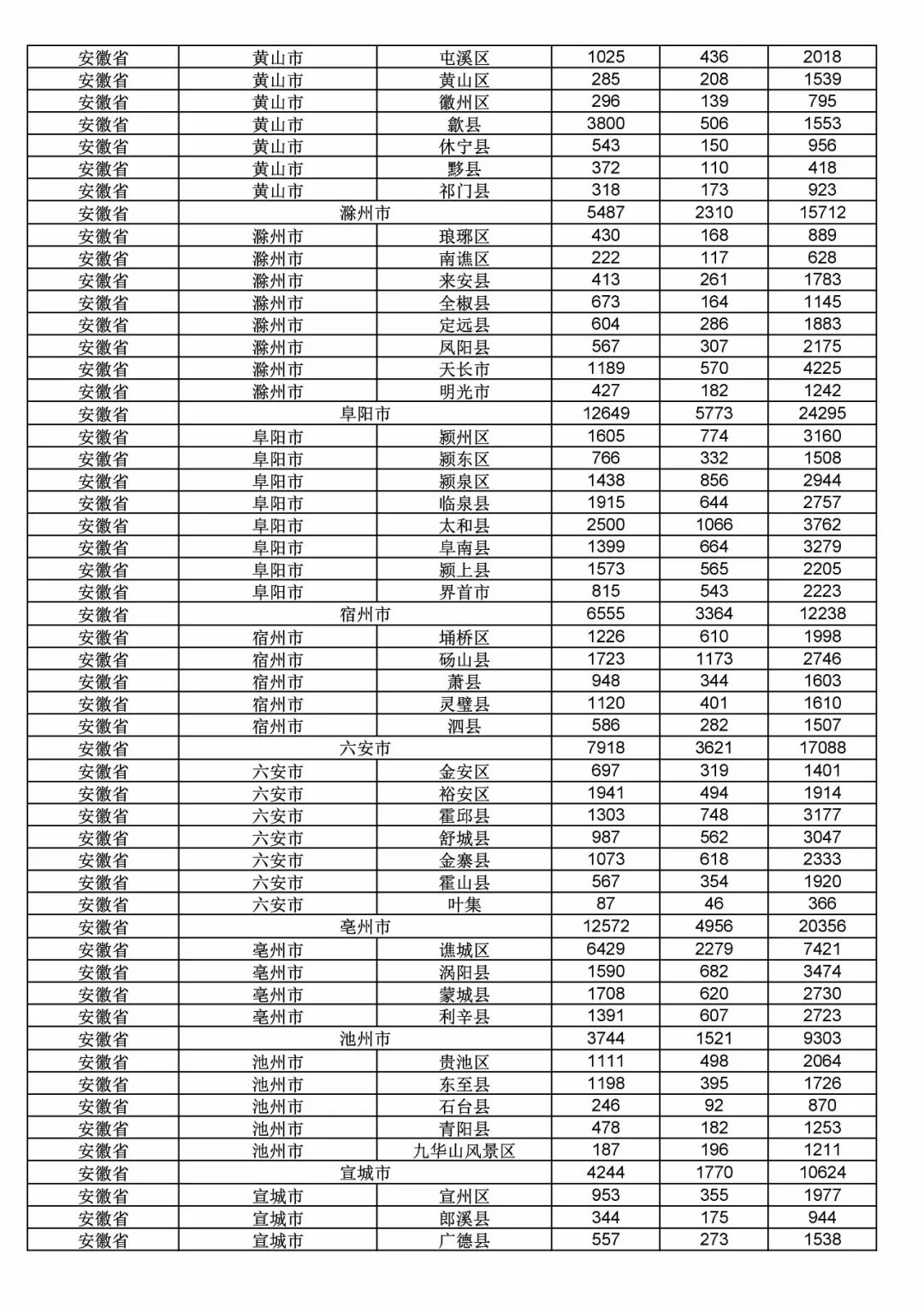 2017年度商標(biāo)申請(qǐng)量這五個(gè)省市最多！（附各省市統(tǒng)計(jì)詳表）