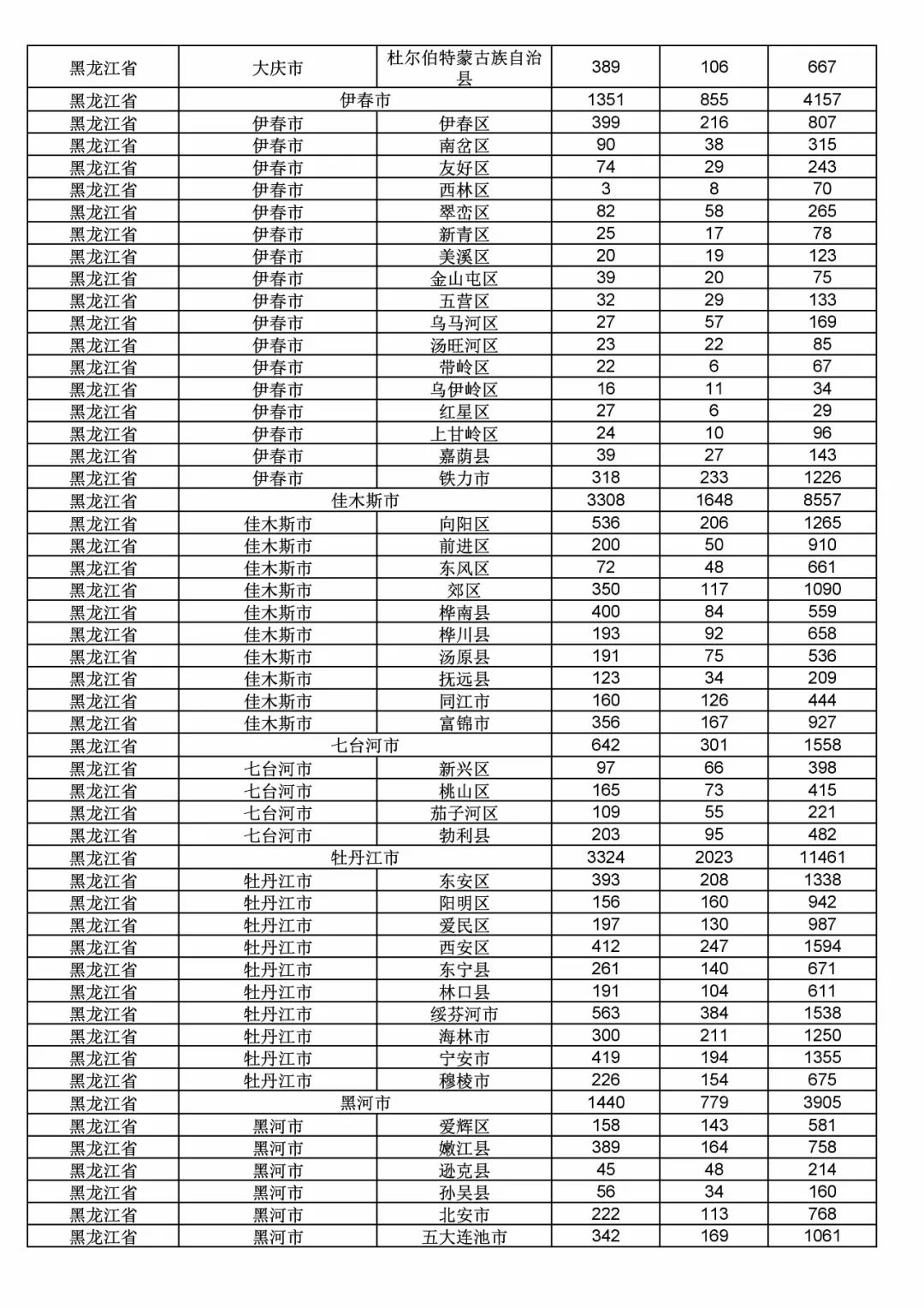 2017年度商標(biāo)申請(qǐng)量這五個(gè)省市最多?。ǜ礁魇∈薪y(tǒng)計(jì)詳表）