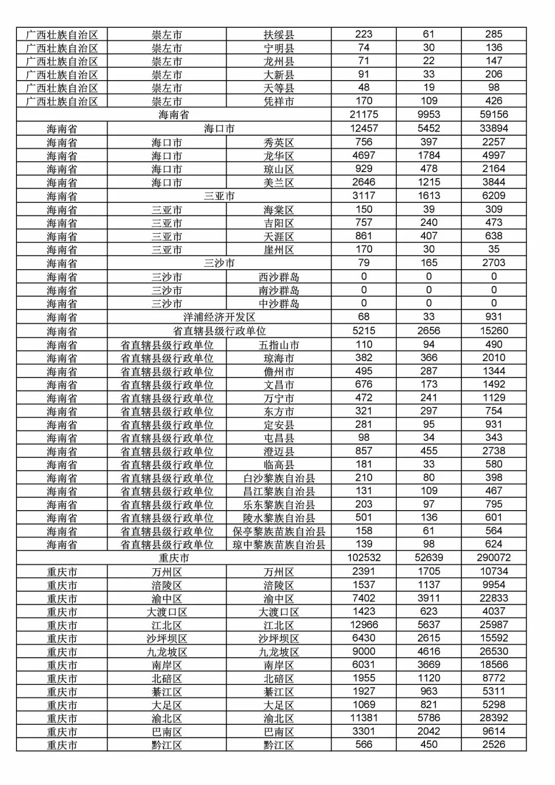 2017年度商標(biāo)申請(qǐng)量這五個(gè)省市最多?。ǜ礁魇∈薪y(tǒng)計(jì)詳表）