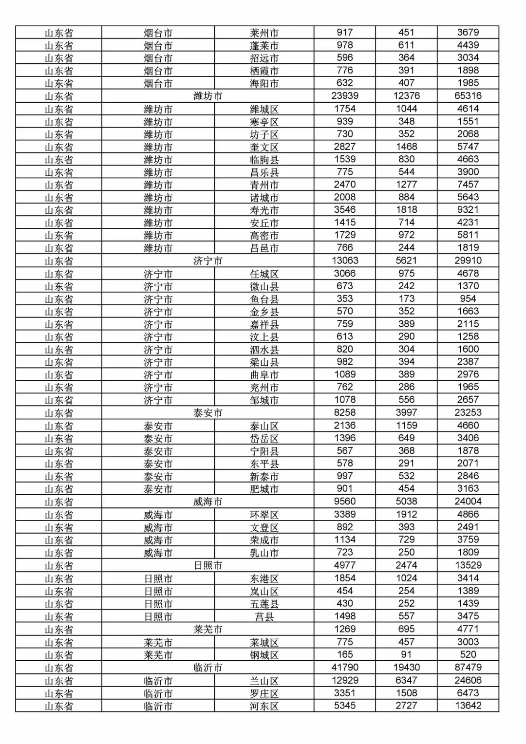 2017年度商標(biāo)申請(qǐng)量這五個(gè)省市最多?。ǜ礁魇∈薪y(tǒng)計(jì)詳表）