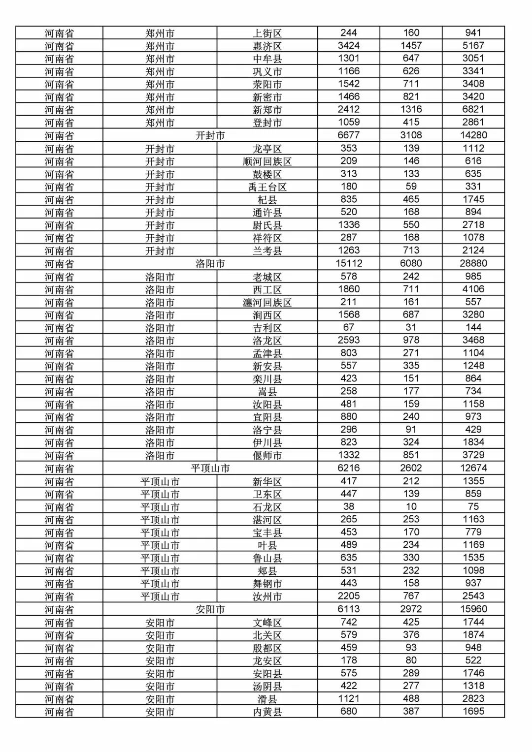 2017年度商標(biāo)申請(qǐng)量這五個(gè)省市最多?。ǜ礁魇∈薪y(tǒng)計(jì)詳表）