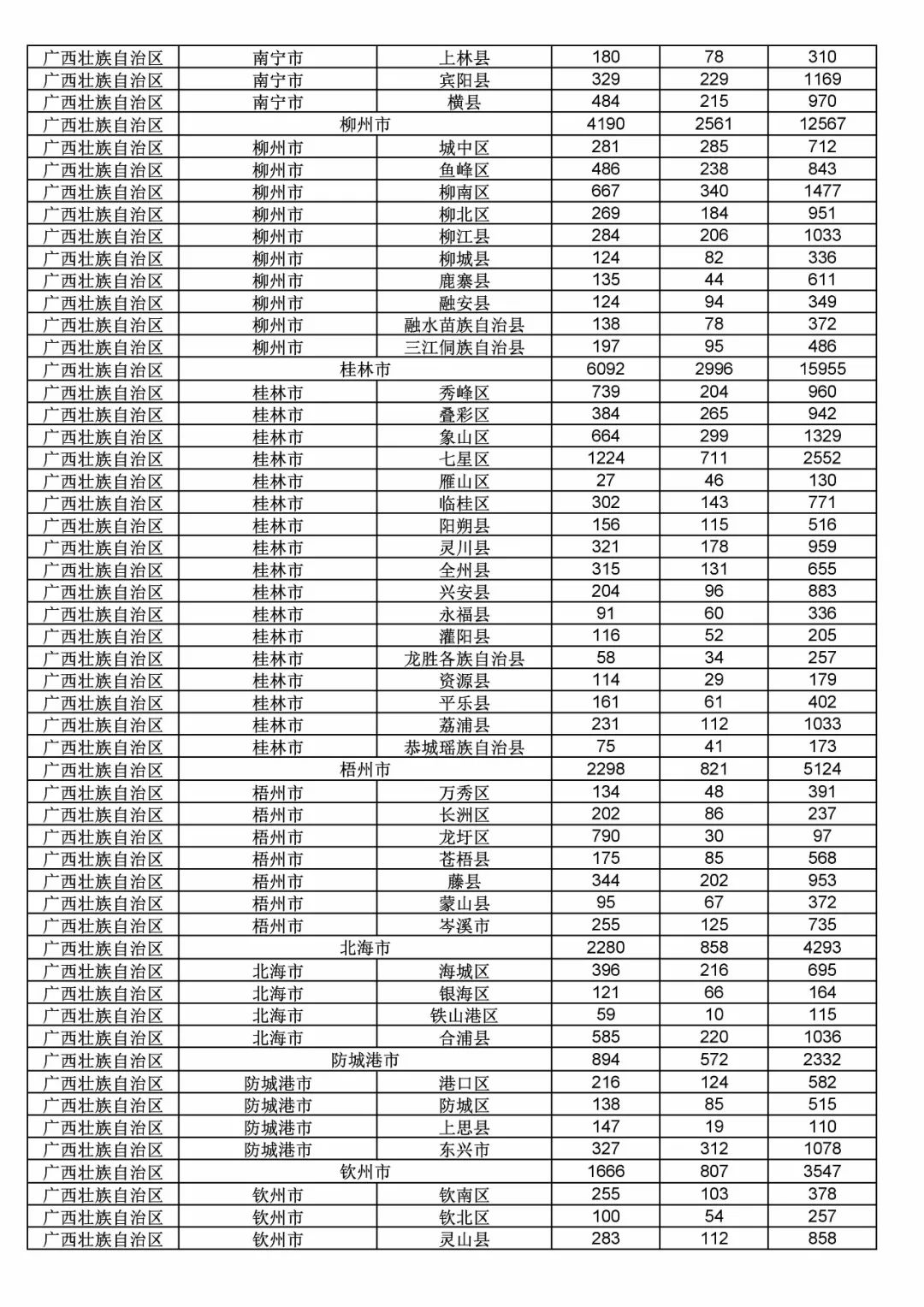 2017年度商標(biāo)申請(qǐng)量這五個(gè)省市最多?。ǜ礁魇∈薪y(tǒng)計(jì)詳表）