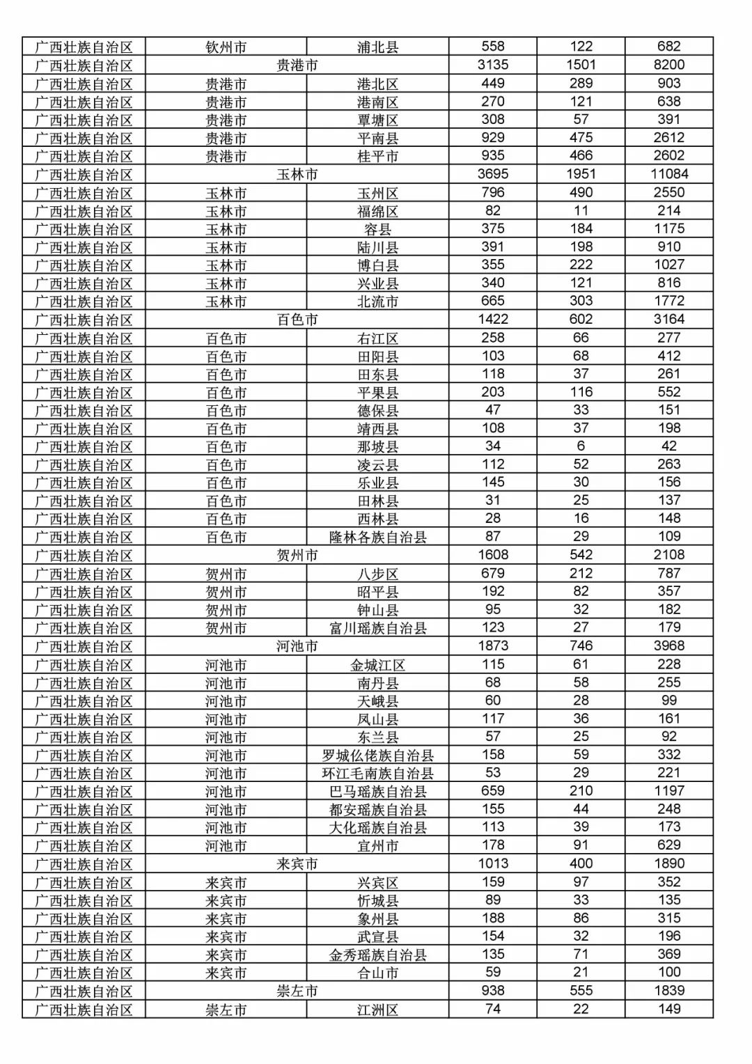 2017年度商標(biāo)申請(qǐng)量這五個(gè)省市最多?。ǜ礁魇∈薪y(tǒng)計(jì)詳表）