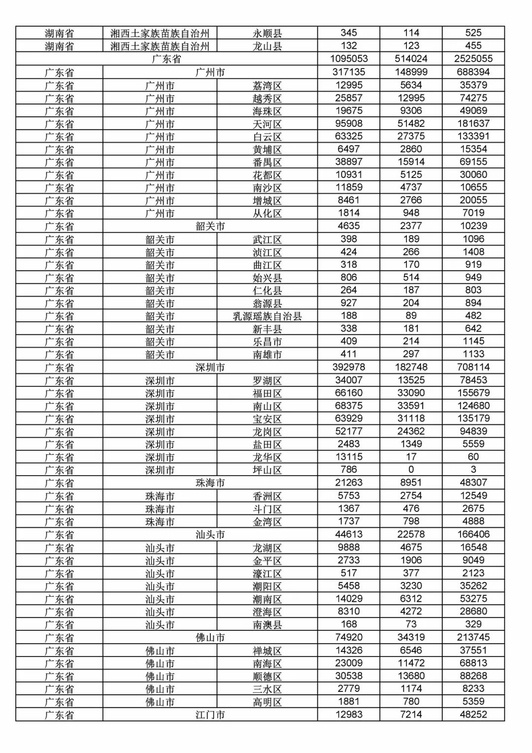 2017年度商標(biāo)申請(qǐng)量這五個(gè)省市最多?。ǜ礁魇∈薪y(tǒng)計(jì)詳表）