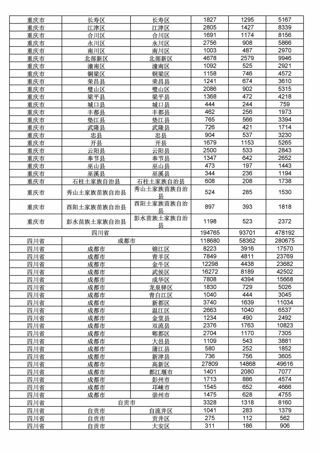 2017年度商標(biāo)申請(qǐng)量這五個(gè)省市最多?。ǜ礁魇∈薪y(tǒng)計(jì)詳表）