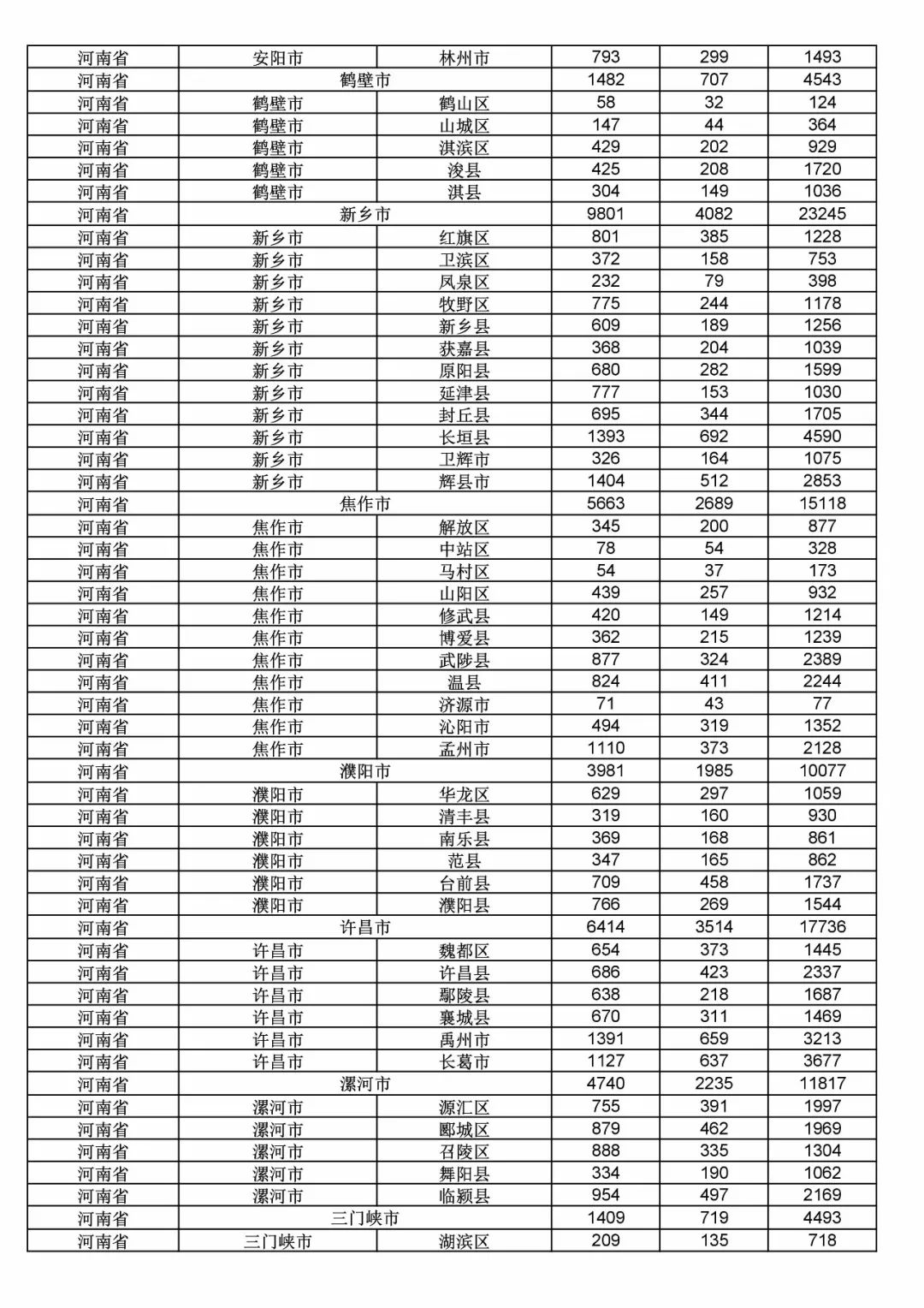 2017年度商標(biāo)申請(qǐng)量這五個(gè)省市最多?。ǜ礁魇∈薪y(tǒng)計(jì)詳表）