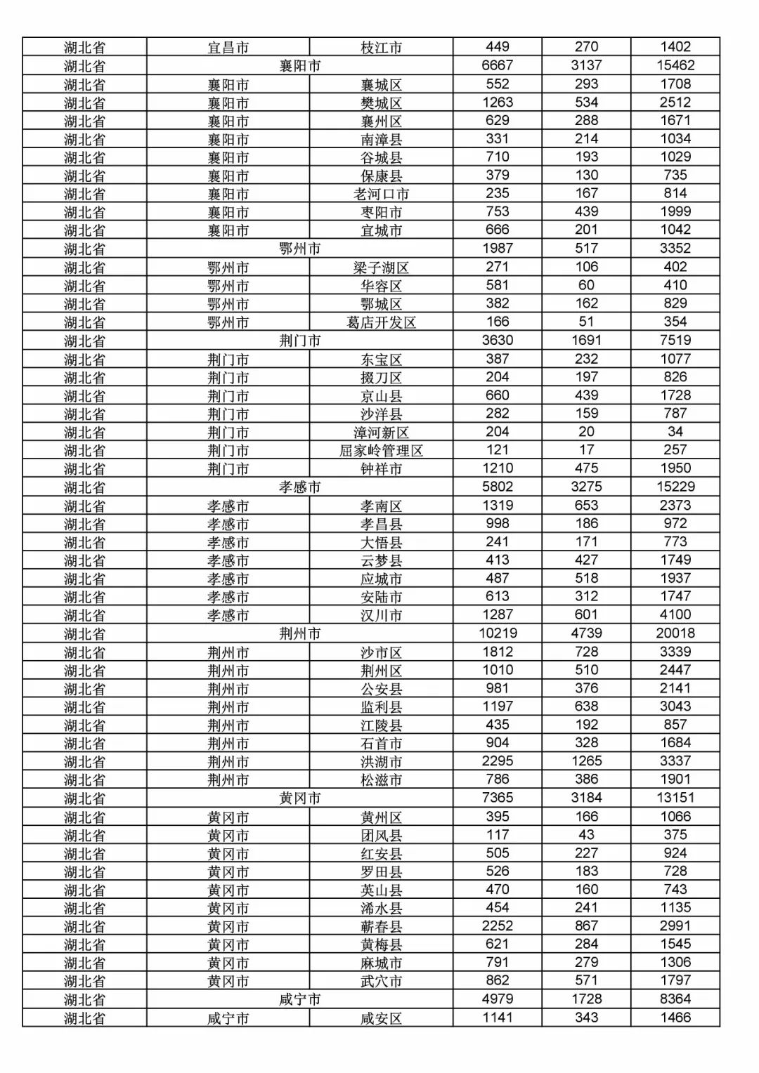 2017年度商標(biāo)申請(qǐng)量這五個(gè)省市最多?。ǜ礁魇∈薪y(tǒng)計(jì)詳表）