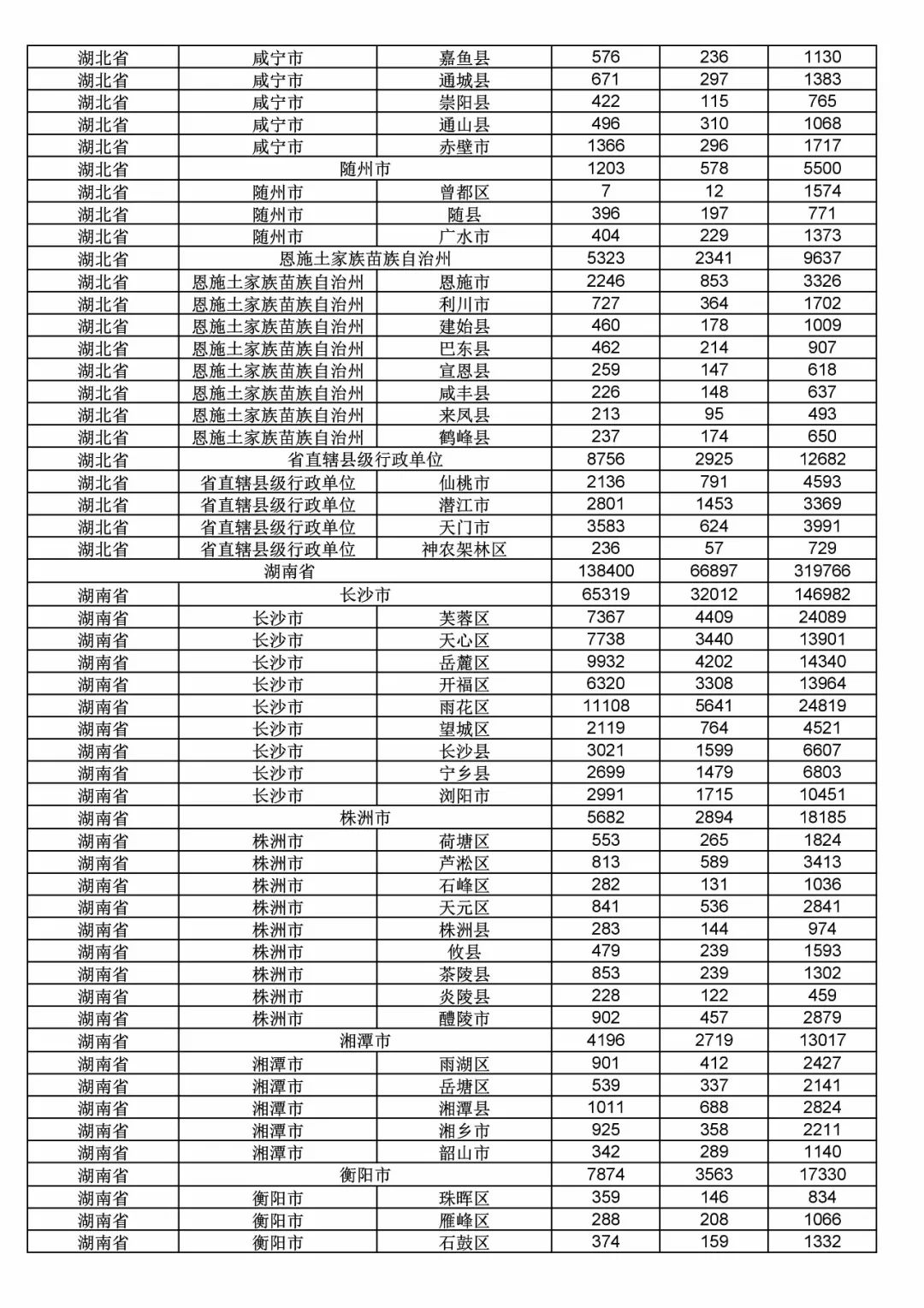 2017年度商標(biāo)申請(qǐng)量這五個(gè)省市最多?。ǜ礁魇∈薪y(tǒng)計(jì)詳表）