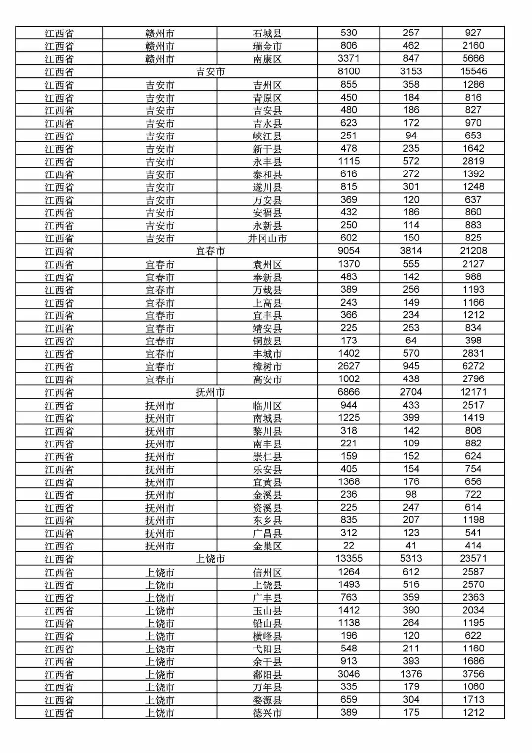 2017年度商標(biāo)申請(qǐng)量這五個(gè)省市最多?。ǜ礁魇∈薪y(tǒng)計(jì)詳表）