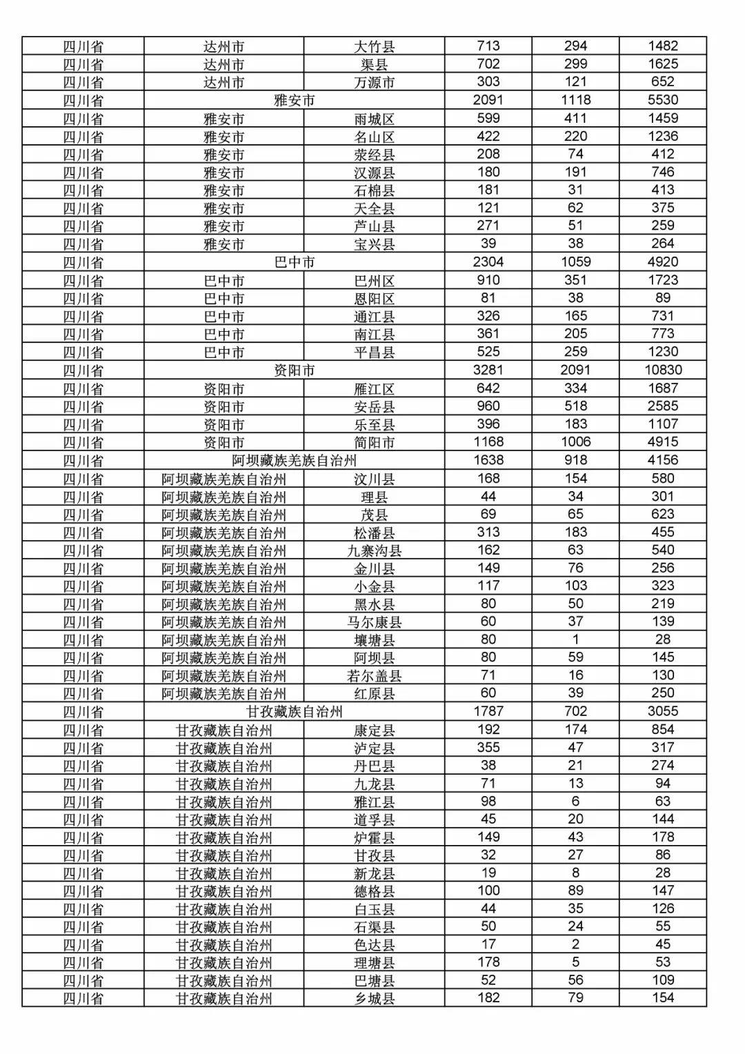 2017年度商標(biāo)申請(qǐng)量這五個(gè)省市最多?。ǜ礁魇∈薪y(tǒng)計(jì)詳表）