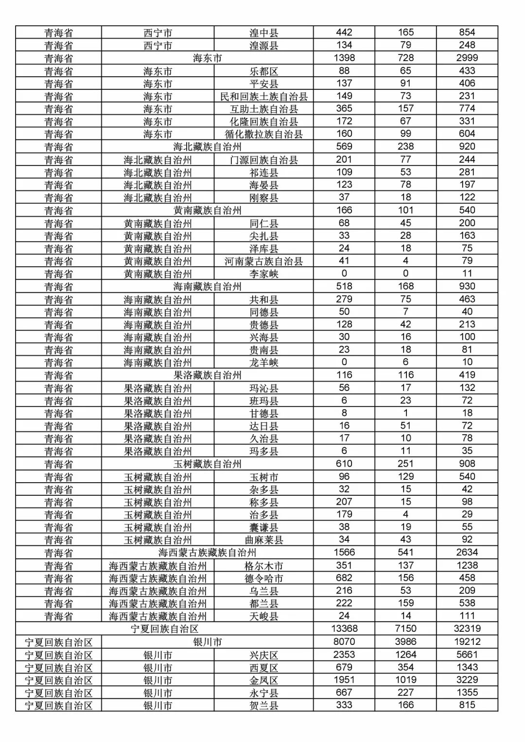 2017年度商標(biāo)申請(qǐng)量這五個(gè)省市最多?。ǜ礁魇∈薪y(tǒng)計(jì)詳表）