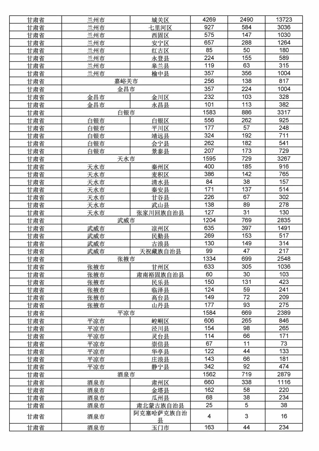 2017年度商標(biāo)申請(qǐng)量這五個(gè)省市最多！（附各省市統(tǒng)計(jì)詳表）