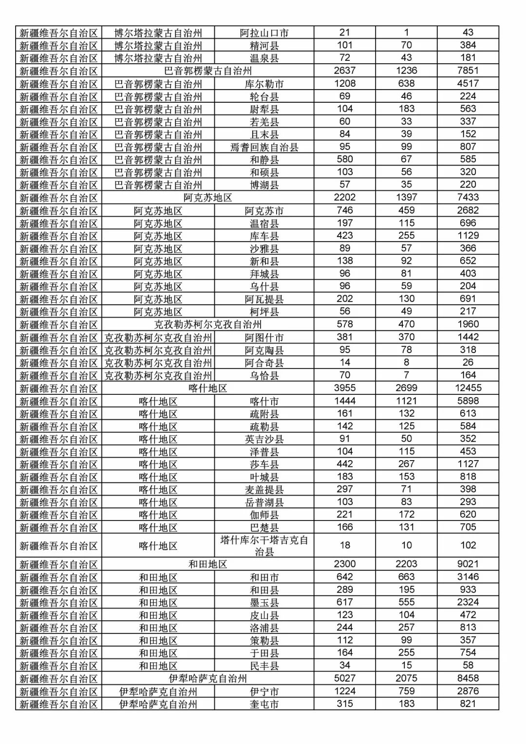 2017年度商標(biāo)申請(qǐng)量這五個(gè)省市最多?。ǜ礁魇∈薪y(tǒng)計(jì)詳表）