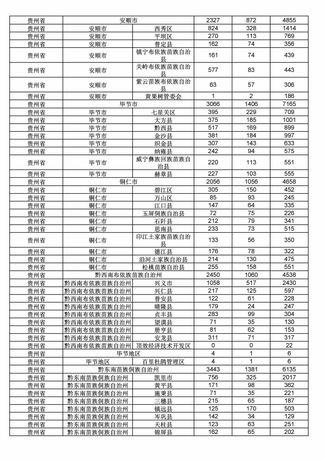 2017年度商標(biāo)申請(qǐng)量這五個(gè)省市最多！（附各省市統(tǒng)計(jì)詳表）