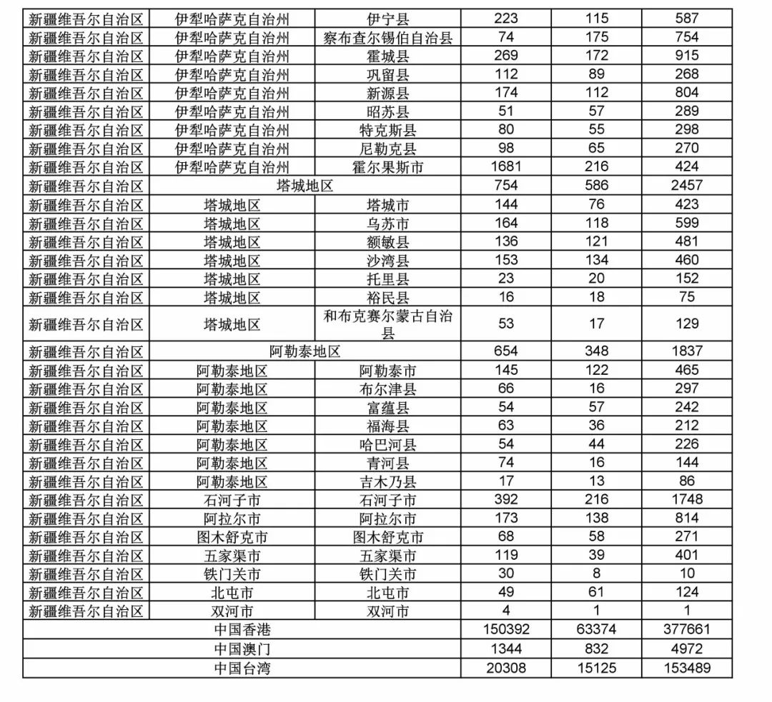 2017年度商標(biāo)申請(qǐng)量這五個(gè)省市最多?。ǜ礁魇∈薪y(tǒng)計(jì)詳表）