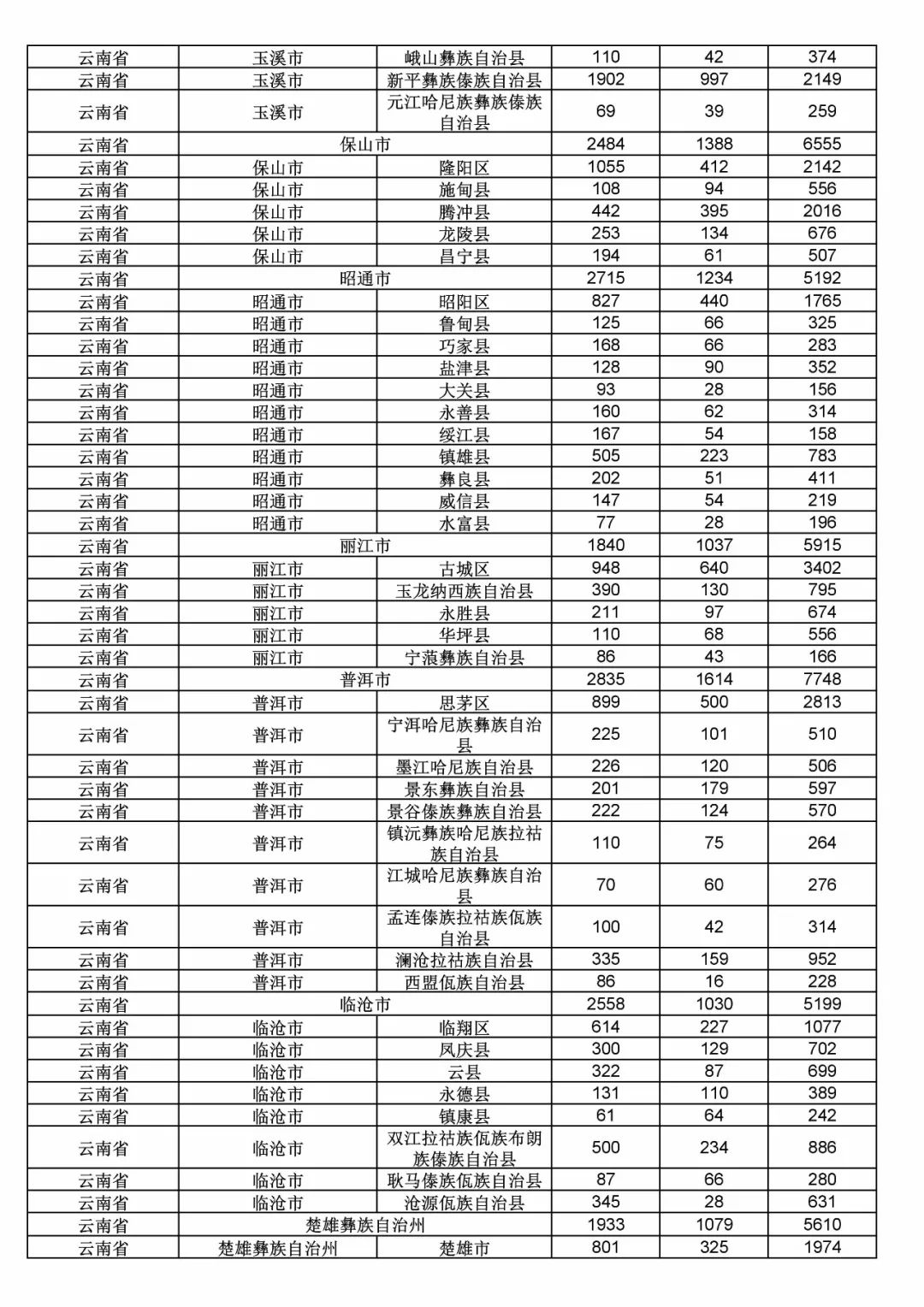 2017年度商標(biāo)申請(qǐng)量這五個(gè)省市最多?。ǜ礁魇∈薪y(tǒng)計(jì)詳表）