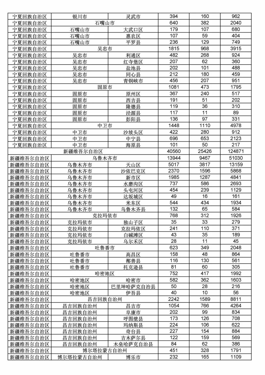 2017年度商標(biāo)申請(qǐng)量這五個(gè)省市最多?。ǜ礁魇∈薪y(tǒng)計(jì)詳表）