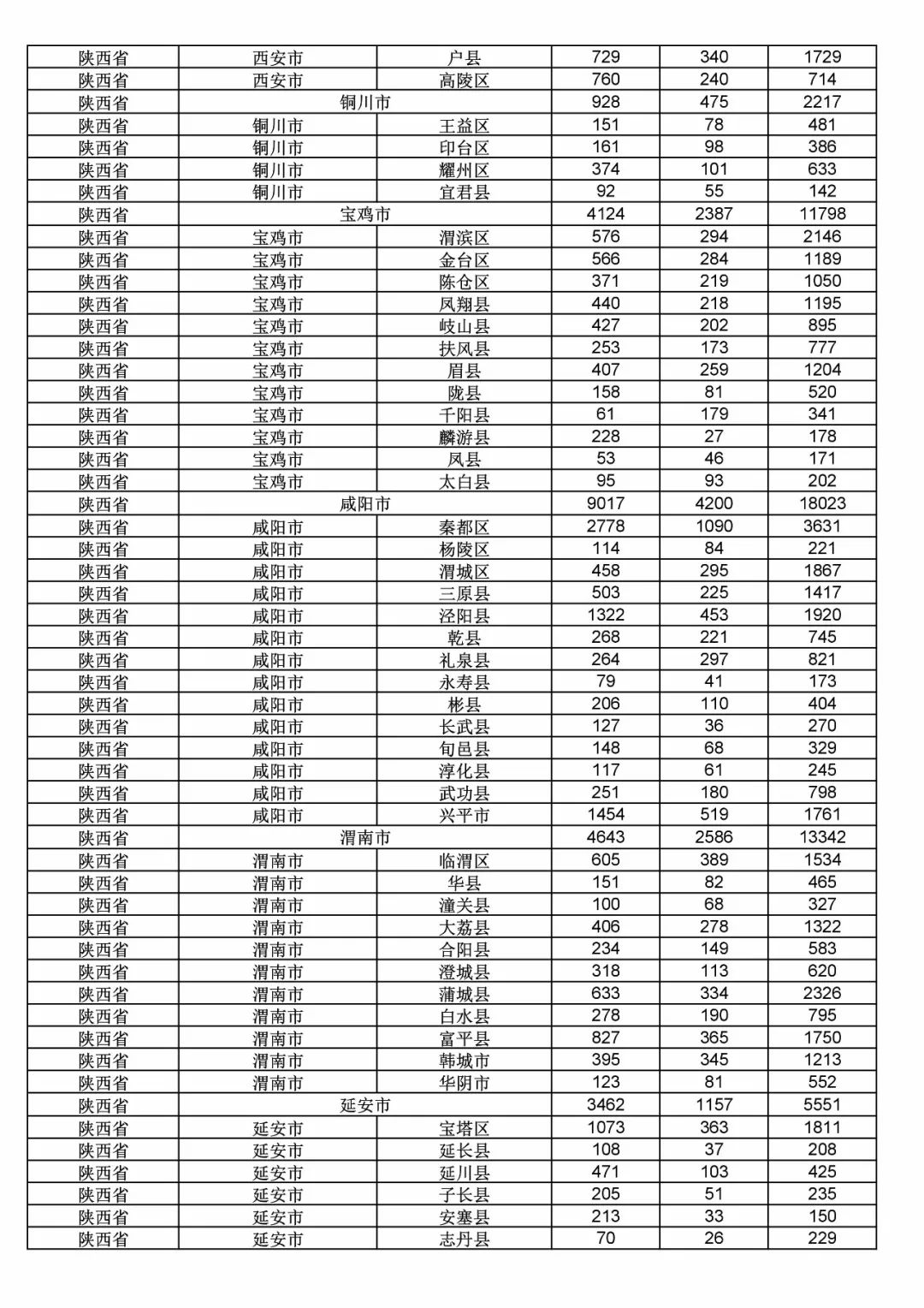 2017年度商標(biāo)申請(qǐng)量這五個(gè)省市最多?。ǜ礁魇∈薪y(tǒng)計(jì)詳表）