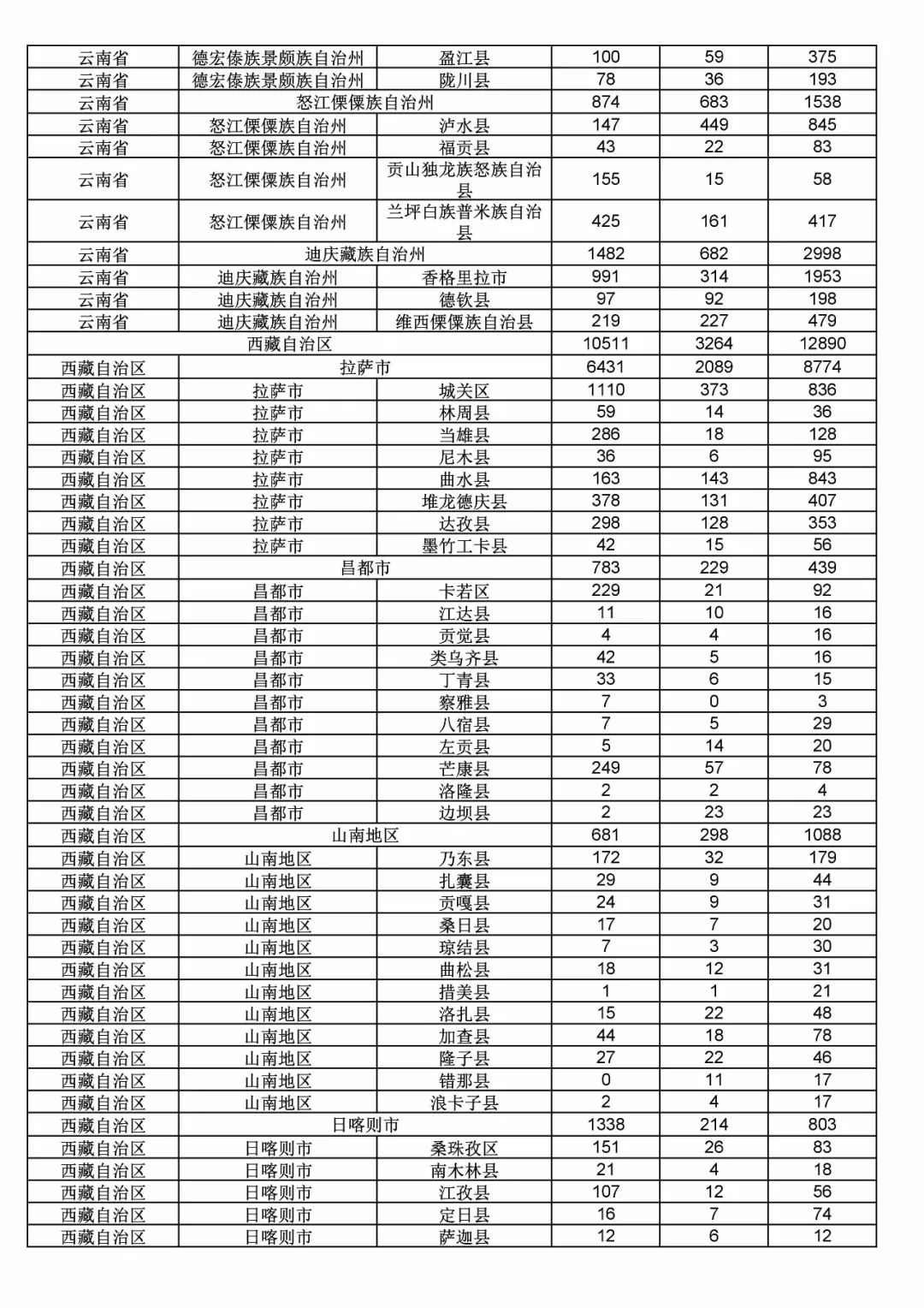 2017年度商標(biāo)申請(qǐng)量這五個(gè)省市最多?。ǜ礁魇∈薪y(tǒng)計(jì)詳表）