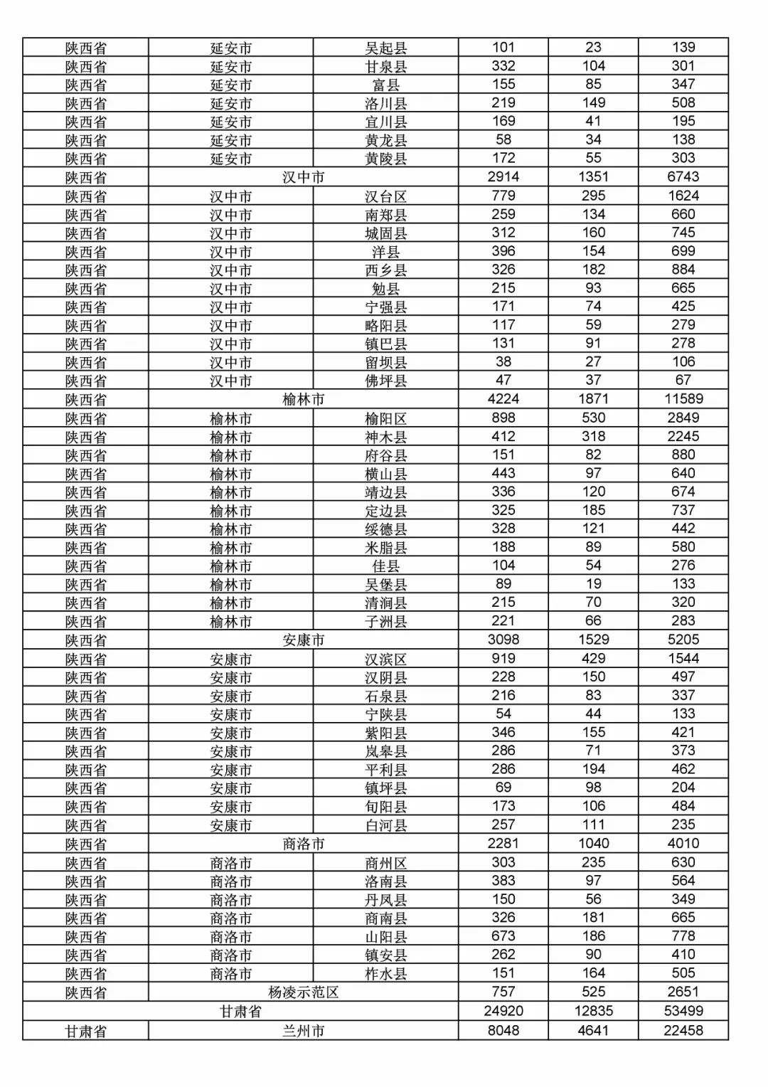 2017年度商標(biāo)申請(qǐng)量這五個(gè)省市最多?。ǜ礁魇∈薪y(tǒng)計(jì)詳表）