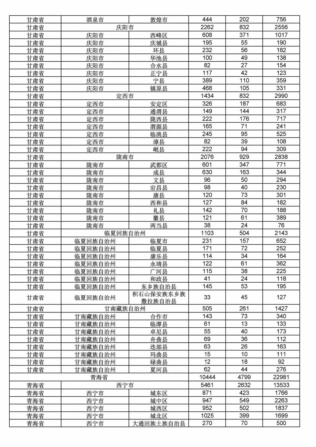 2017年度商標(biāo)申請(qǐng)量這五個(gè)省市最多?。ǜ礁魇∈薪y(tǒng)計(jì)詳表）