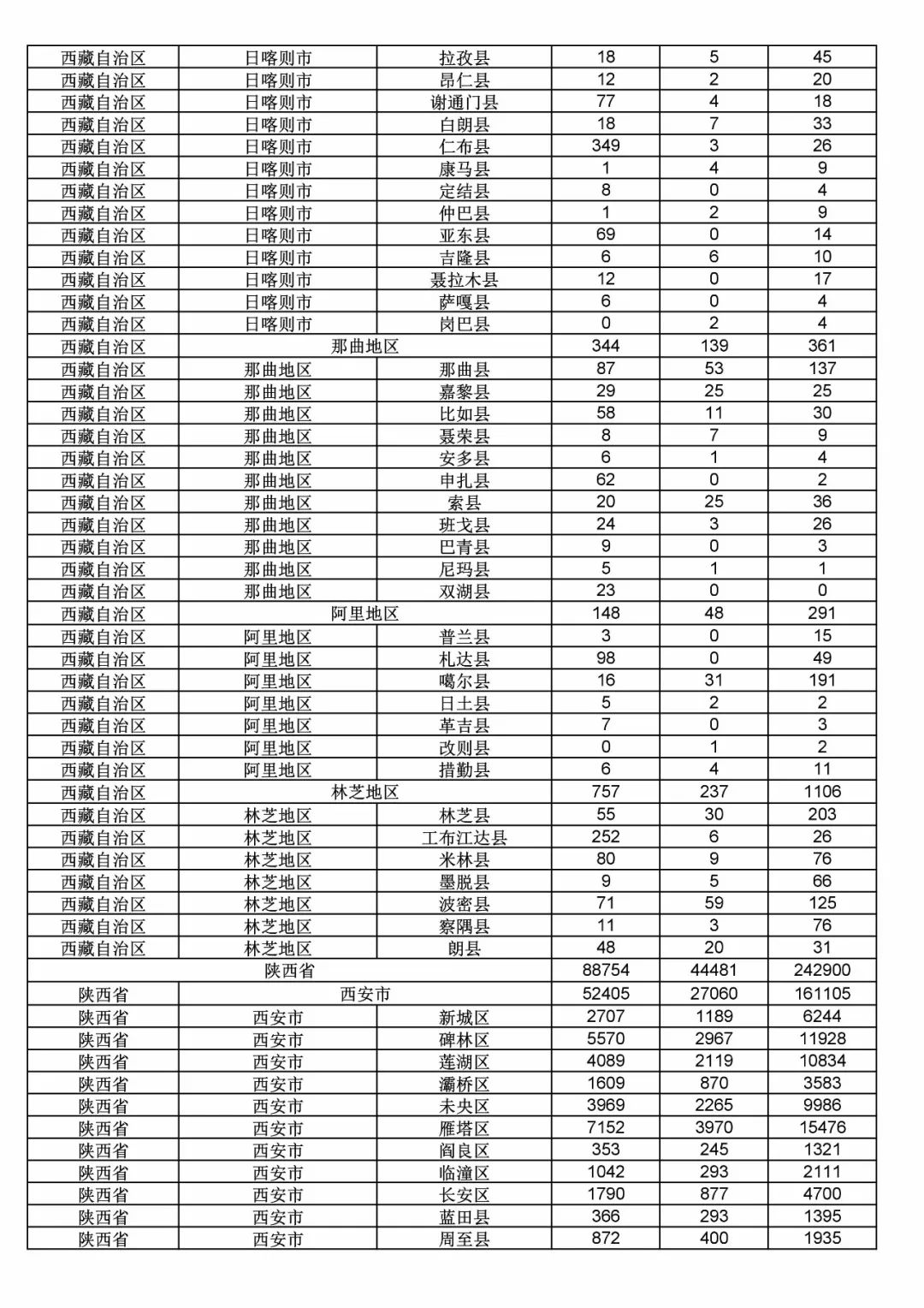 2017年度商標(biāo)申請(qǐng)量這五個(gè)省市最多?。ǜ礁魇∈薪y(tǒng)計(jì)詳表）